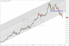 DXY_daily_20150514.PNG