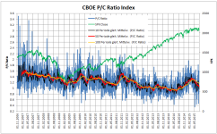 p-c-ratio_index_spx-overlay-200611-201507.PNG