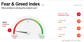 fear_and_greed_index_20150727.PNG