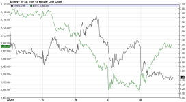 NYSE TRIN vs SPX_M5_20150729.PNG