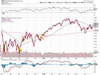 trin-high-low-201108-201206-spx.PNG
