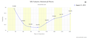 VIX Futures Term Structure.PNG