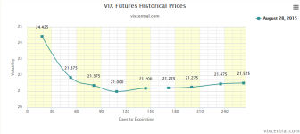 VIX Futures Term Structure_20150828.PNG