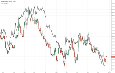 RIG vs CL_daily_20151227.PNG