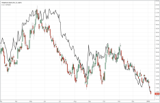 RIG vs CL_daily_20160109.PNG