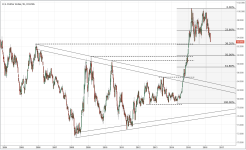 DXY_weekly_20160501.PNG