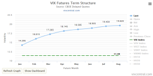 vix term structure_20161224.PNG