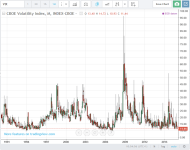 vix longterm_1991-2016.PNG