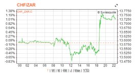 zar_chf_08_08.jpg