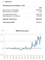 MWR-Performance-Report.JPG