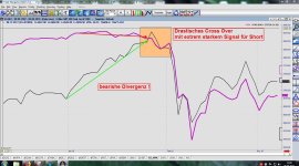 cross over VXX invers vs SP.JPG