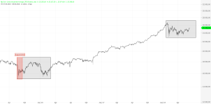 Dow Jones Industrial Average (7).png