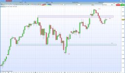 dax daily.JPG